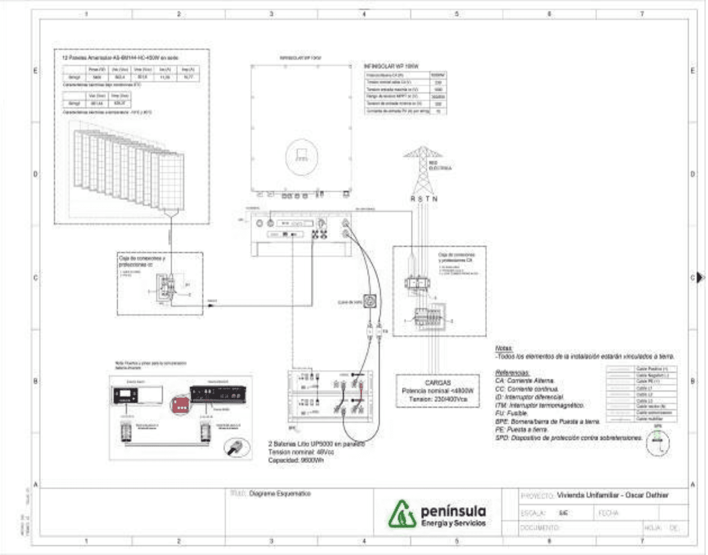 Plano unifilar de una instalación fotovoltaica con banco de baterías